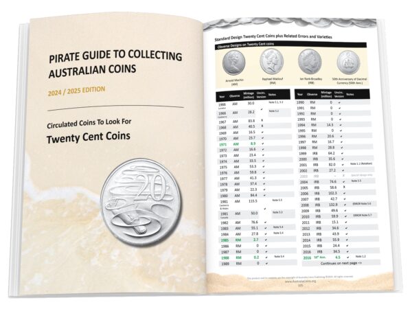Pirate Guide to Collecting Australian Coins Paperback: 2024-2025 Edition - Image 4